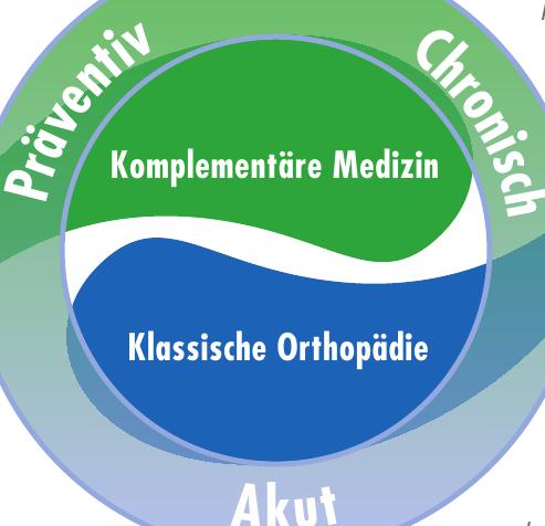 EIN GANZHEITLICHES ORTHOPÄDISCHES KONZEPT FÜR RÜCKENLEIDEN Image 6 EIN GANZHEITLICHES ORTHOPÄDISCHES KONZEPT FÜR RÜCKENLEIDEN Image 6